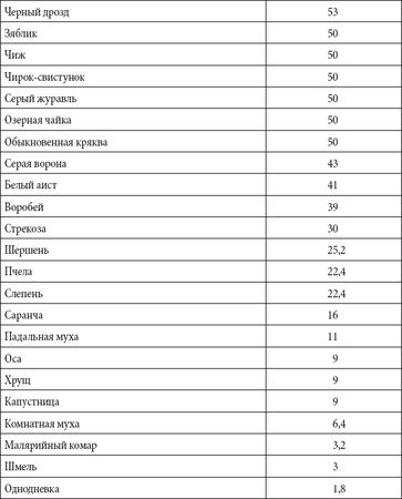 Андрей Чернявский, Дмитрий Ковальчук - Краткий справочник необходимых знаний