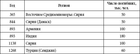 Андрей Чернявский, Дмитрий Ковальчук - Краткий справочник необходимых знаний