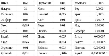 Андрей Чернявский, Дмитрий Ковальчук - Краткий справочник необходимых знаний