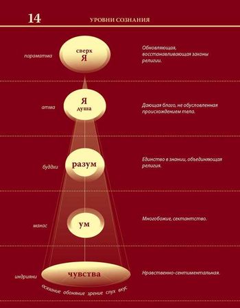 Александр Хакимов - Уровни сознания. Структура человеческой личности. Размышления
