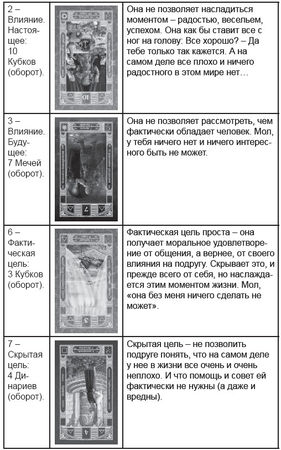 Дмитрий Невский - Карты Таро. Работа с раскладами. Мир человека через призму Таро