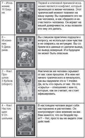 Дмитрий Невский - Карты Таро. Работа с раскладами. Мир человека через призму Таро