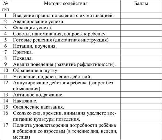 Н. Левшина, Вера Турченко - Диагностика социально-педагогического...