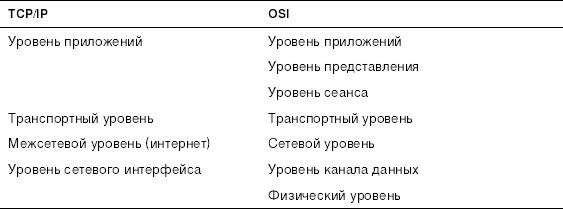 Алексей Стахнов - Linux
