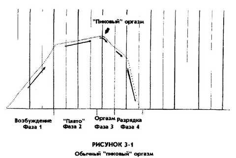 Мантэк Чиа, Мэниван Чиа - Совершенствование женской сексуальной энергии