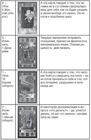 Дмитрий Невский - Карты Таро. Работа с раскладами. Мир человека через призму Таро