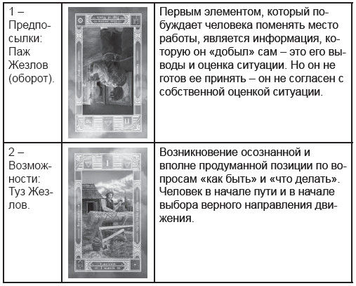 Дмитрий Невский - Карты Таро. Работа с раскладами. Мир человека через призму Таро