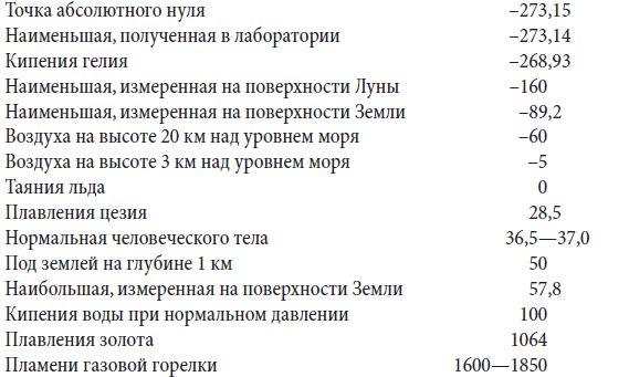 Андрей Чернявский, Дмитрий Ковальчук - Краткий справочник необходимых знаний