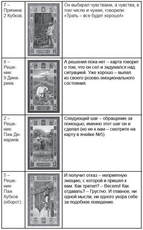Дмитрий Невский - Карты Таро. Работа с раскладами. Мир человека через призму Таро