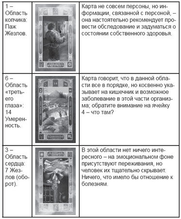 Дмитрий Невский - Карты Таро. Работа с раскладами. Мир человека через призму Таро