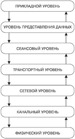 Александр Ватаманюк - Домашние и офисные сети под Vista и XP