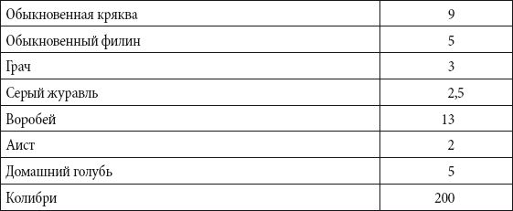 Андрей Чернявский, Дмитрий Ковальчук - Краткий справочник необходимых знаний