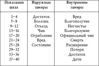 Алексей Герасимов - Новейшая энциклопедия фэн-шуй. Практический курс