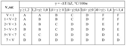Вадим Романов - Прикладные аспекты аварийных выбросов в атмосферу. Справочное пособие