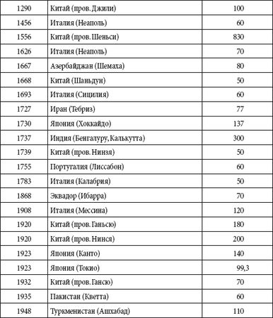 Андрей Чернявский, Дмитрий Ковальчук - Краткий справочник необходимых знаний