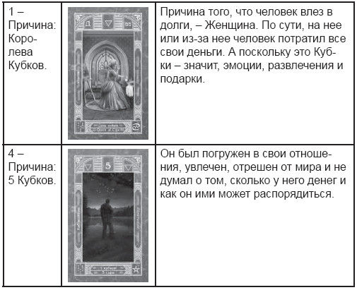 Дмитрий Невский - Карты Таро. Работа с раскладами. Мир человека через призму Таро