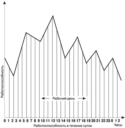Виктор Шейнов - Где найти недостающее время и нестандартные решения. Все успеть...