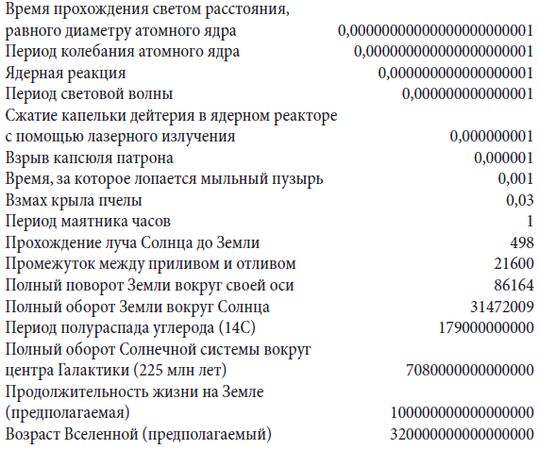 Андрей Чернявский, Дмитрий Ковальчук - Краткий справочник необходимых знаний