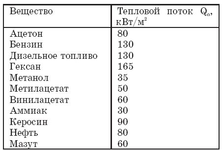 Вадим Романов - Прикладные аспекты аварийных выбросов в атмосферу. Справочное пособие