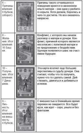 Дмитрий Невский - Карты Таро. Работа с раскладами. Мир человека через призму Таро