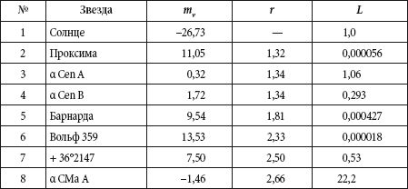 Андрей Чернявский, Дмитрий Ковальчук - Краткий справочник необходимых знаний