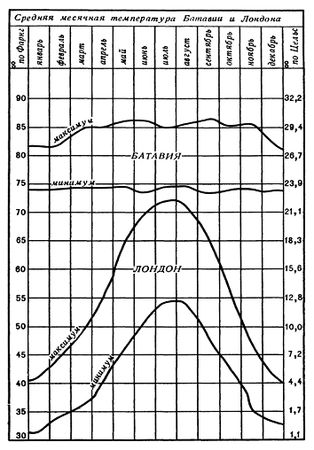 Альфред Уоллес - Тропическая природа