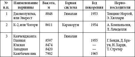 Андрей Чернявский, Дмитрий Ковальчук - Краткий справочник необходимых знаний
