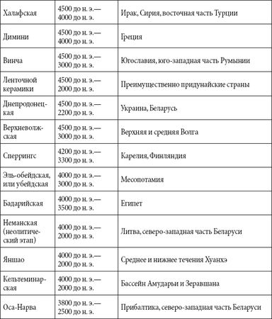 Андрей Чернявский, Дмитрий Ковальчук - Краткий справочник необходимых знаний