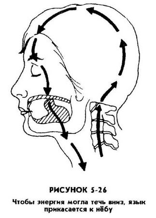 Мантэк Чиа, Мэниван Чиа - Совершенствование женской сексуальной энергии