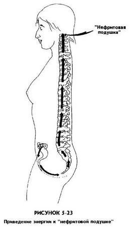 Мантэк Чиа, Мэниван Чиа - Совершенствование женской сексуальной энергии