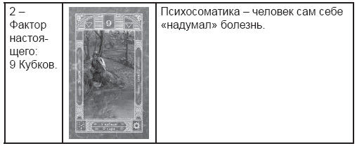Дмитрий Невский - Карты Таро. Работа с раскладами. Мир человека через призму Таро