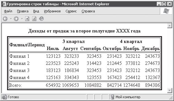 Александр Чиртик - HTML: Популярный самоучитель
