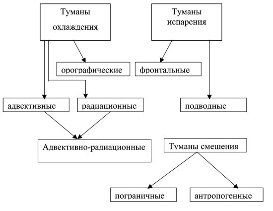Вадим Романов - Прикладные аспекты аварийных выбросов в атмосферу. Справочное пособие