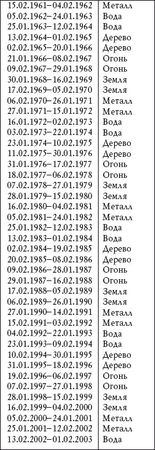 Алексей Герасимов - Новейшая энциклопедия фэн-шуй. Практический курс