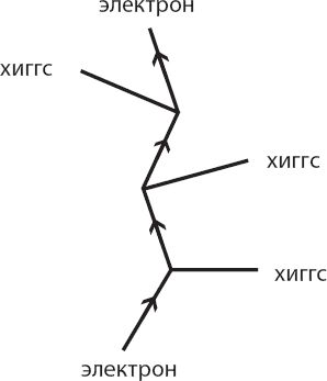 Леонард Сасскинд - Космический ландшафт