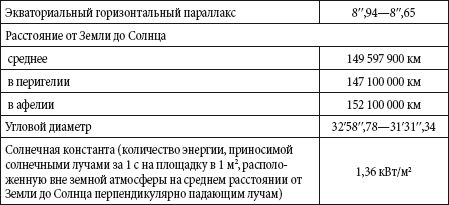 Андрей Чернявский, Дмитрий Ковальчук - Краткий справочник необходимых знаний