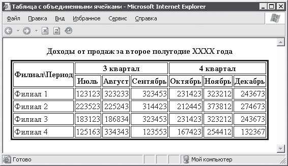 Александр Чиртик - HTML: Популярный самоучитель