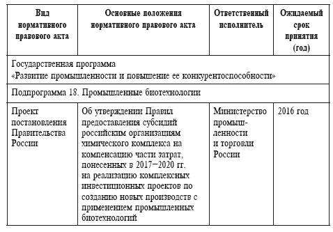 Игорь Тютюнник, Евгения Симаева - Правовое регулирование промышленной политики...