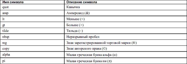 Александр Чиртик - HTML: Популярный самоучитель