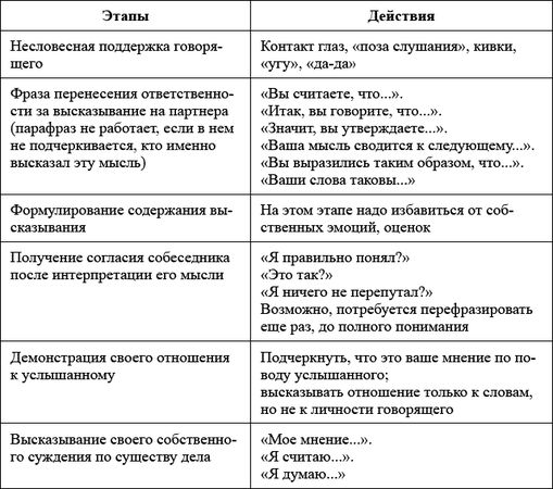 Нина Волкова, Борис Волков - Психология детей от трех лет до школы в вопросах и...