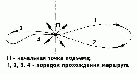 Сергей Смирнов, Александр Пышков - Балансиры и безнасадочные мормышки