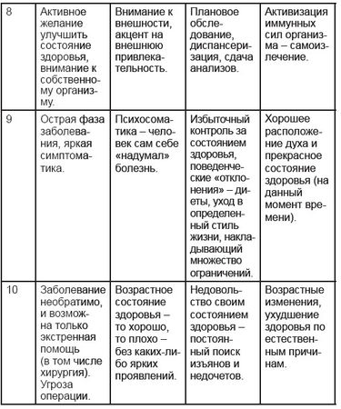 Дмитрий Невский - Карты Таро. Работа с раскладами. Мир человека через призму Таро