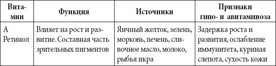Краткий справочник необходимых знаний