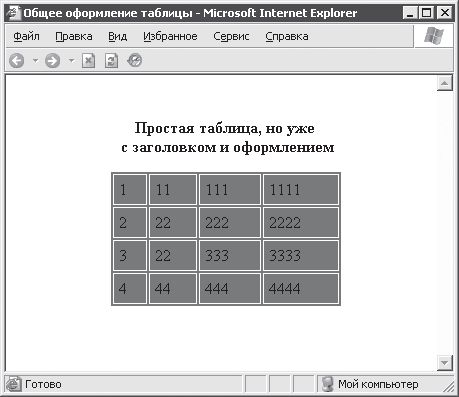 Александр Чиртик - HTML: Популярный самоучитель