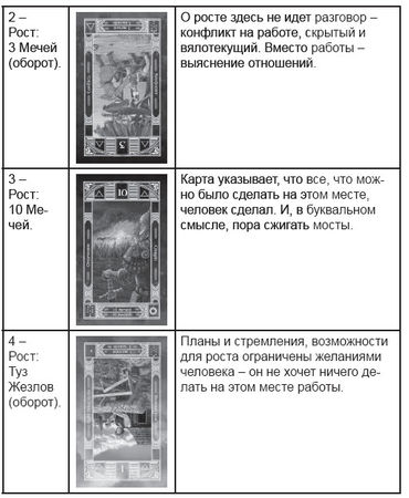 Дмитрий Невский - Карты Таро. Работа с раскладами. Мир человека через призму Таро