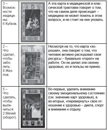 Дмитрий Невский - Карты Таро. Работа с раскладами. Мир человека через призму Таро