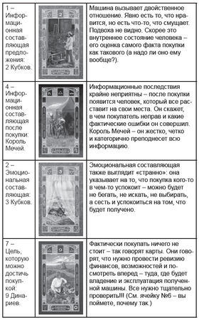 Дмитрий Невский - Карты Таро. Работа с раскладами. Мир человека через призму Таро