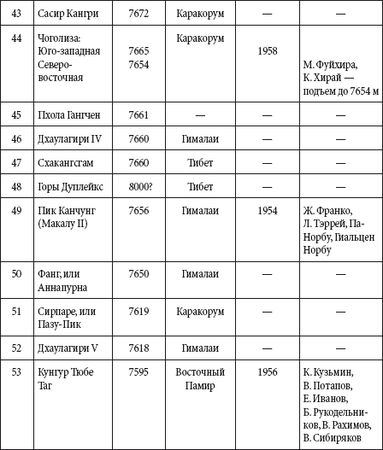 Андрей Чернявский, Дмитрий Ковальчук - Краткий справочник необходимых знаний