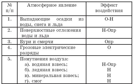 Вадим Романов - Прикладные аспекты аварийных выбросов в атмосферу. Справочное пособие