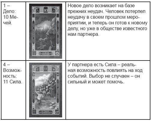 Дмитрий Невский - Карты Таро. Работа с раскладами. Мир человека через призму Таро